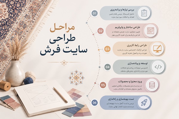 مراحل طراحی سایت فرش